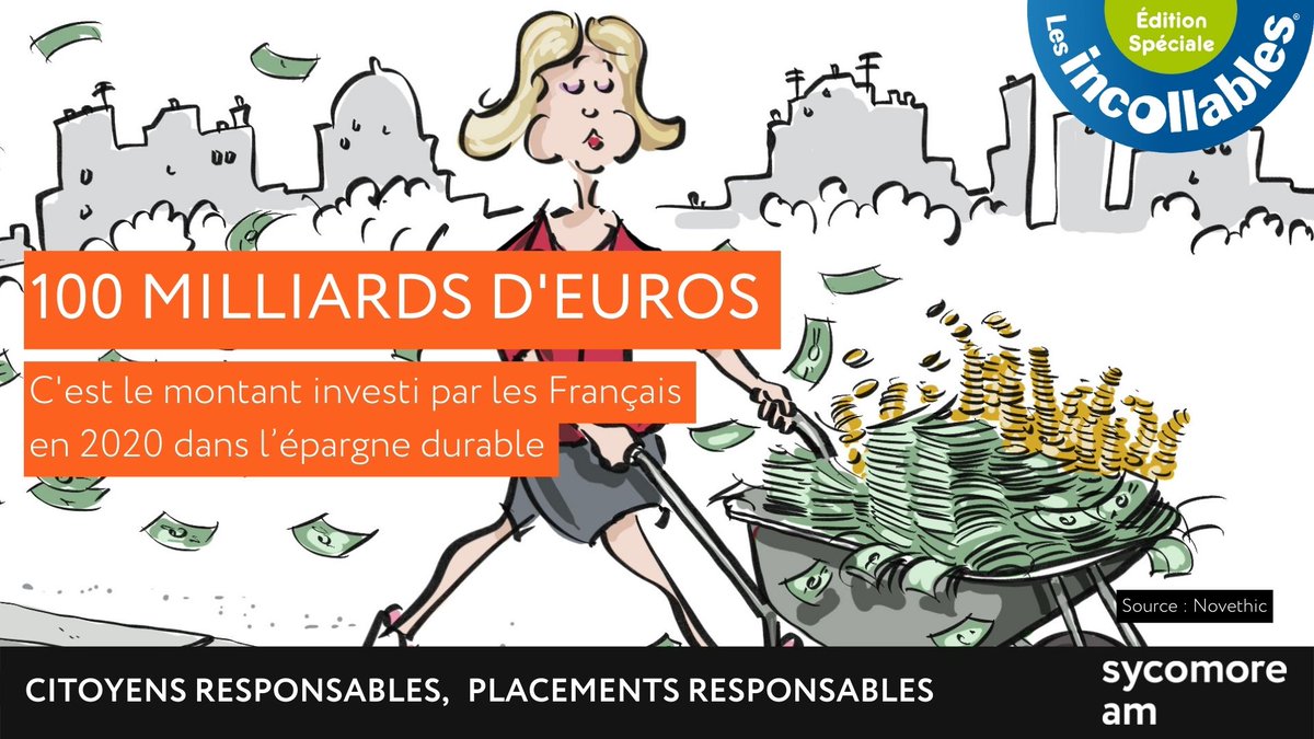 💶 ❓ La semaine dernière, nous vous demandions quel montant a été investi par les Français🇫🇷, en 2020, dans l’#épargne #durable ?

✅➡️ La réponse : 100 milliards d'euros selon Novethic ! lnkd.in/eAM93nA

🙏 Merci à toutes et tous pour vos réponses.