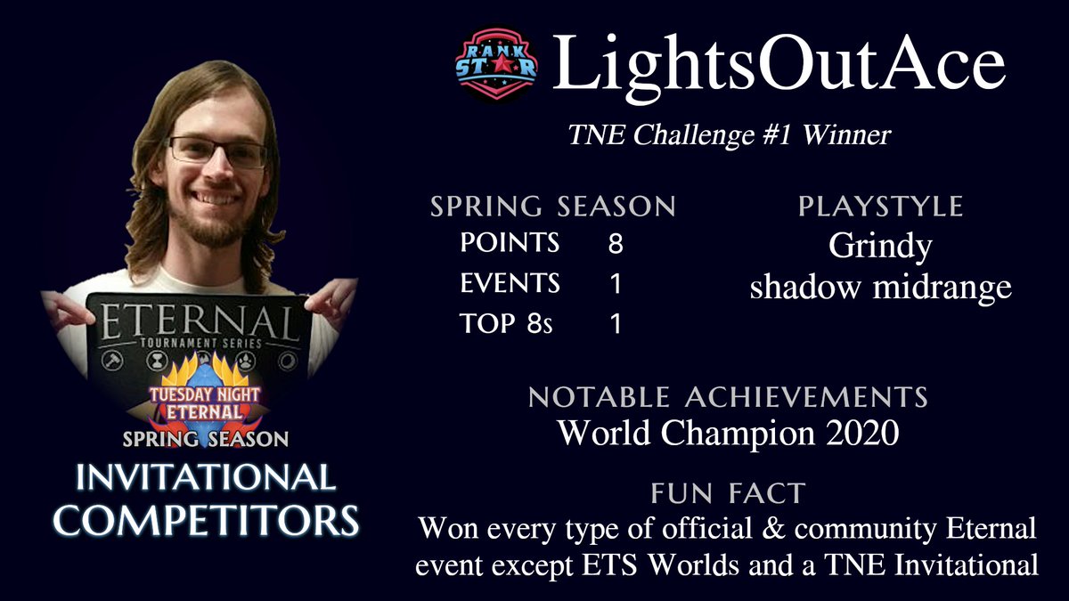 And in the other corner we have...

Worlds 2020 Champion <a href="/LightsOutAce/">LightsOutAce</a> proved he's still at the top of this game with an 8-0 run through his winning Challenge. Armed with his pump-up songs for this tournament, can he extend his undefeated streak and blaze a path back to Worlds?