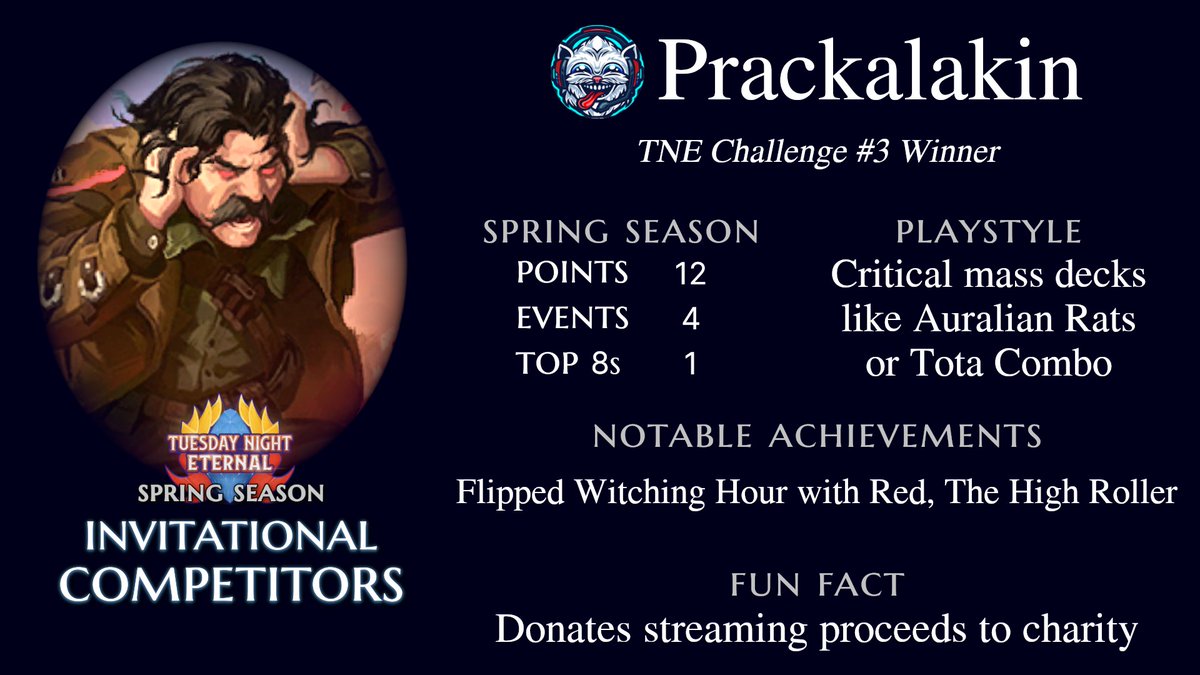 On the other side of Group B, we have...

While Prackalackin is best known for his charitable initiatives, he’s got the technical play to tussle with the best of them. Will he follow his teammates’ lead on decklists like his winning Challenges, or stick to his trusty relic decks?