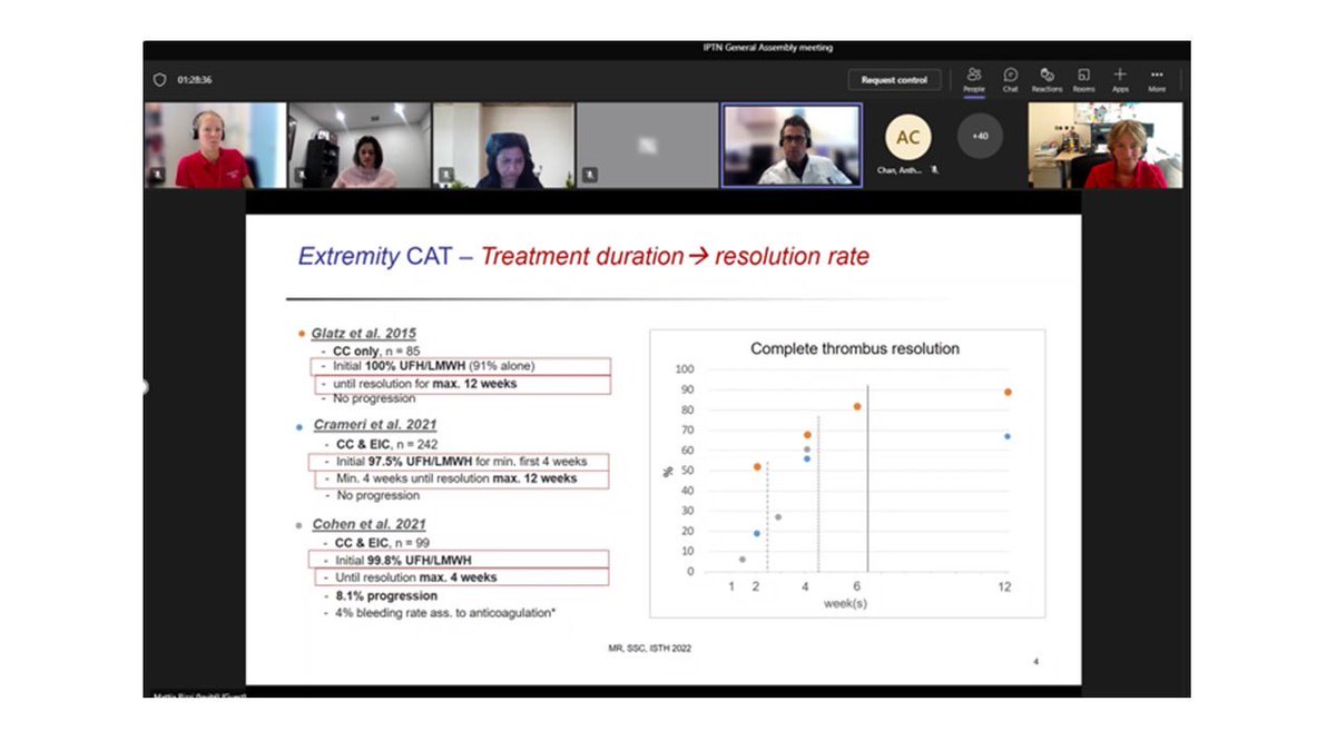 Today was the annual General Assembly meeting of the IPTN online. Inspiring to meet international colleagues who want to improve the care of children with thrombosis. <a href="/isth/">ISTH</a> <a href="/thrombosisday/">World Thrombosis Day</a>
