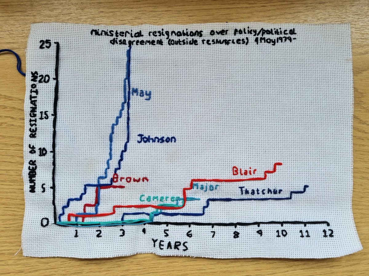 I, too, am calling for Boris Johnson's resignation as I am running out of space and thread. Please respect this <a href="/BorisJohnson/">Boris Johnson</a>