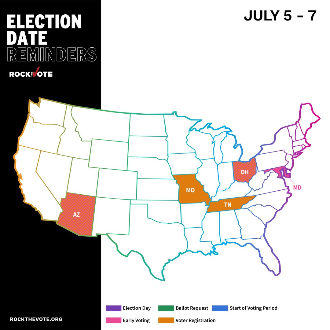 RockTheVote's tweet image. There are some important voting dates this week. ⬇️ 
July 5th
Arizona, Ohio and Tennessee have voter registration deadlines.
July 6th
Missouri has a voter registration deadline. 
Early voting begins in Ohio and Arizona.
July 7th
Early voting begins in Maryland. 
#RockTheVote