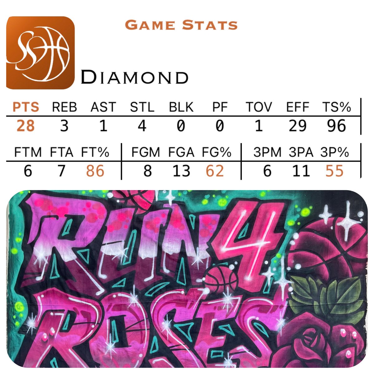 DiamondBritt06's tweet photo. @_CoachMC I would love for you to check me out in Louisville! Game one stats and game times attached. Burner U #13 https://t.co/UVLV8gEVvJ