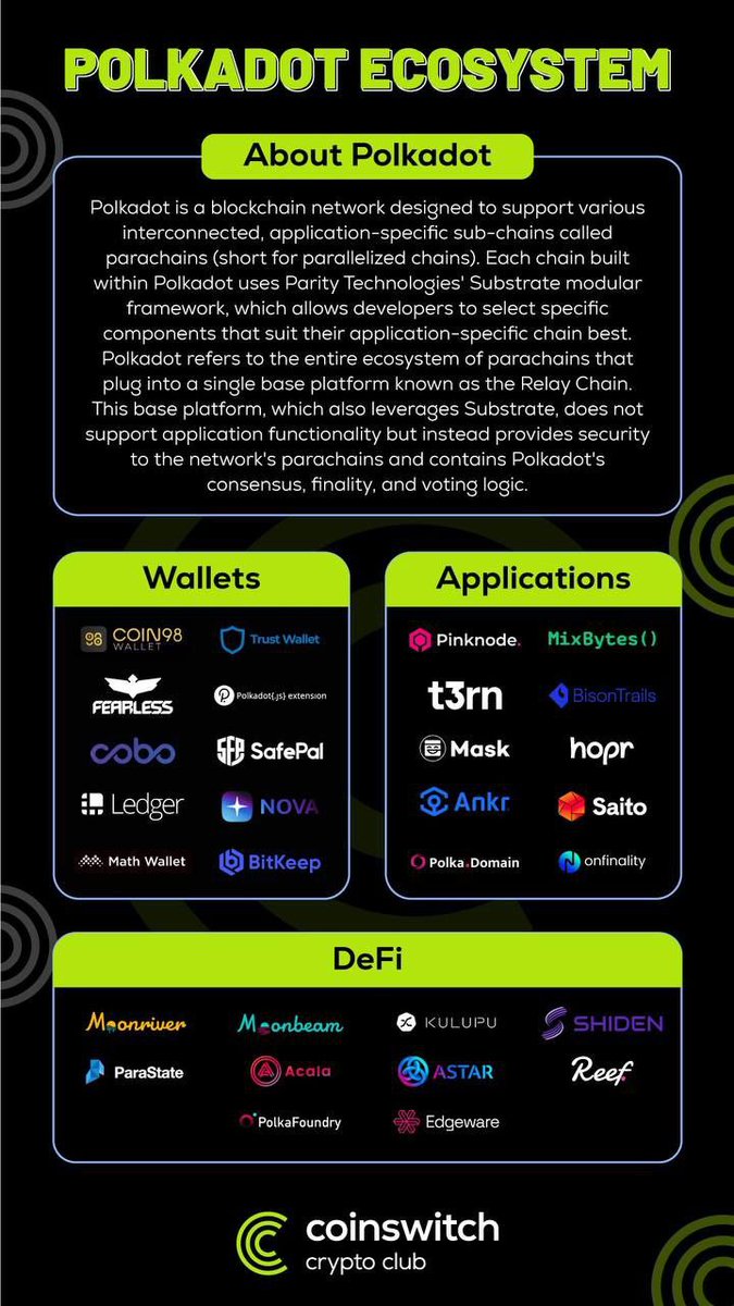 AshikaCrypto's tweet photo. #Crew3C @CoinSwitchKuber https://t.co/L7ynaiTiKo