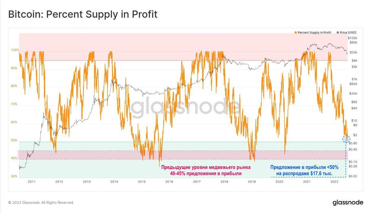 Rose_lvaniv's tweet photo. After June’s volatility and challenges, #Bitcoin  prices started to consolidate near the last cycle level of $20,000, giving investors a chance to pause and watch. https://t.co/CrjPNwyexA