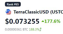 lurkaroundfind's tweet photo. 1/2 As I said a few days ago, $UST is a better memecoin than $LUNC. 

UST has a natural psychological price target of $1, whereas LUNC has no such magnetic target. 

UST more fairly distributed, too. Over 50% of LUNC was minted in a 6 hour period during depeg; very concentrated. https://t.co/tSVrFXQ0BU