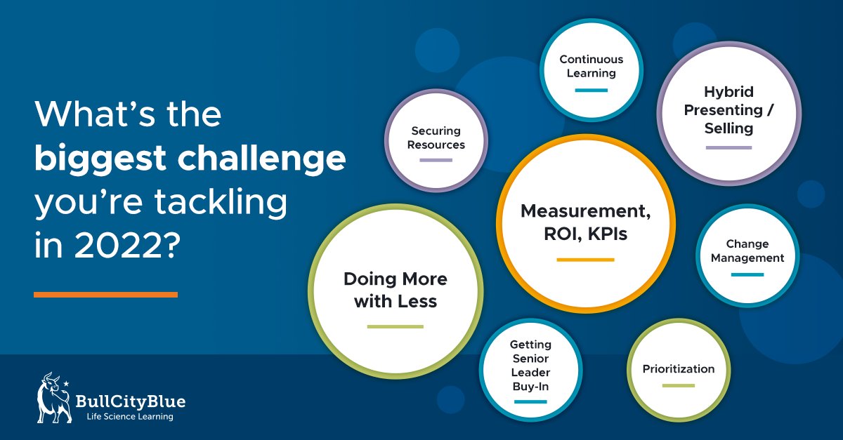 BullCity_Blue's tweet photo. 📣 As a #learning leader, what are your biggest challenges in the workplace this year? 

We asked at #LTEN2022 and here's what we heard:

❓How to measure success and prove ROI
❓How to do more with less
❓How to sell in a hybrid world

What would you add? 

#lifescienceslearning https://t.co/3LhGemNPUk