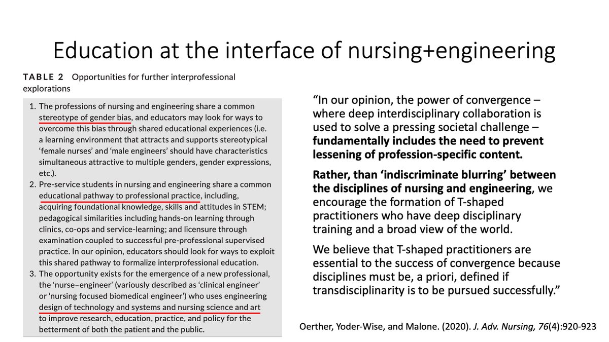 DanielOerther's tweet photo. 3/ vanishing point; #Ishaped #Tshaped #Vshaped; integration rather than blurring; #NurseEngineer #AEESP2022 @AEESP2022_WashU; Essential References: https://t.co/Ju3TsDK4EP https://t.co/jPvnucD5SN