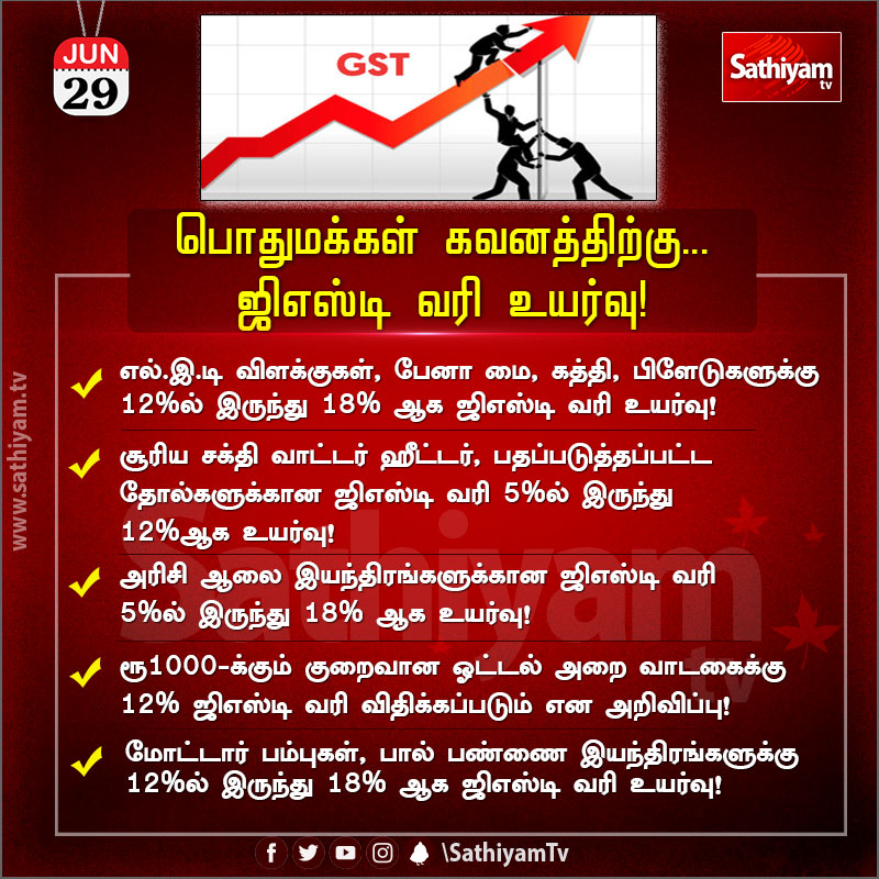 sathiyamnews's tweet photo. பொதுமக்கள் கவனத்திற்கு... ஜிஎஸ்டி வரி உயர்வு!
#GST #gstupdates #gstindia #GSTCouncil #gstprice #GSTINCREASE #SathiyamTv https://t.co/reNyuM4uHm