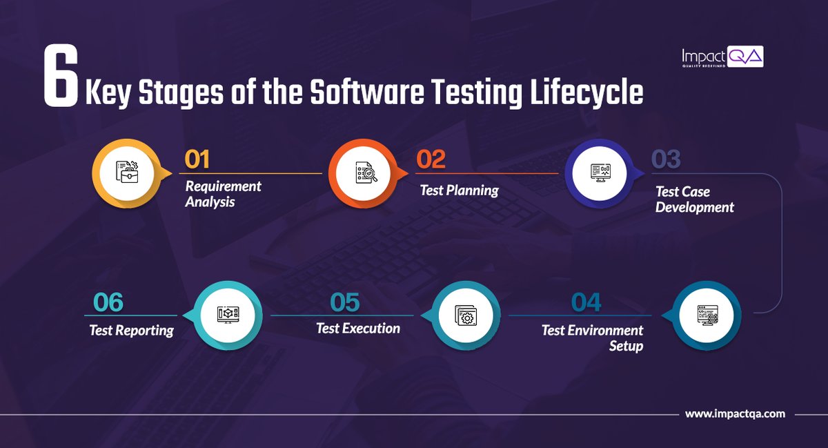 Impact_QA's tweet image. To ensure a successful #softwaretesting process with performance efficiency and reliability, QA professionals should understand the stages of the software testing lifecycle.
#softwaretestinglifecycle #qa #qualityassurance #impactqa