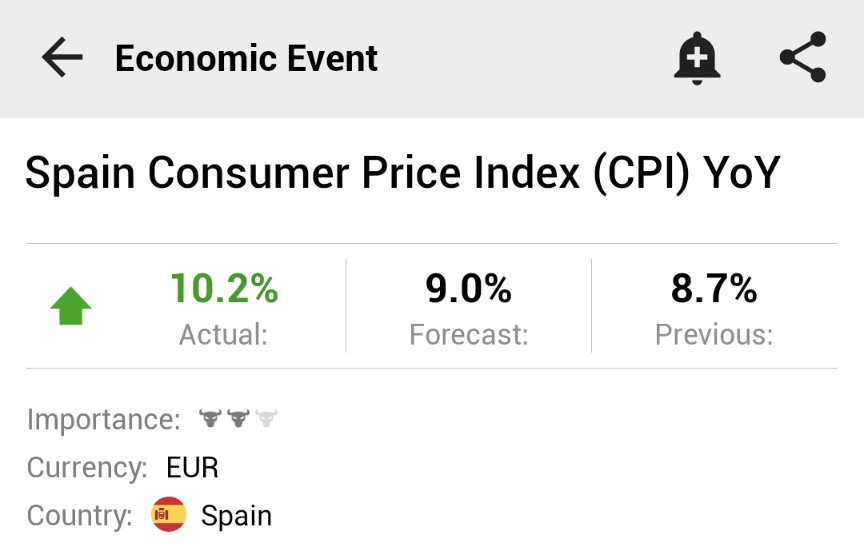  ⚠️

*SPAIN CONSUMER PRICE INFLATION JUMPS TO 38-YEAR HIGH OF 10.2% IN MAY

🇪🇸🇪🇸