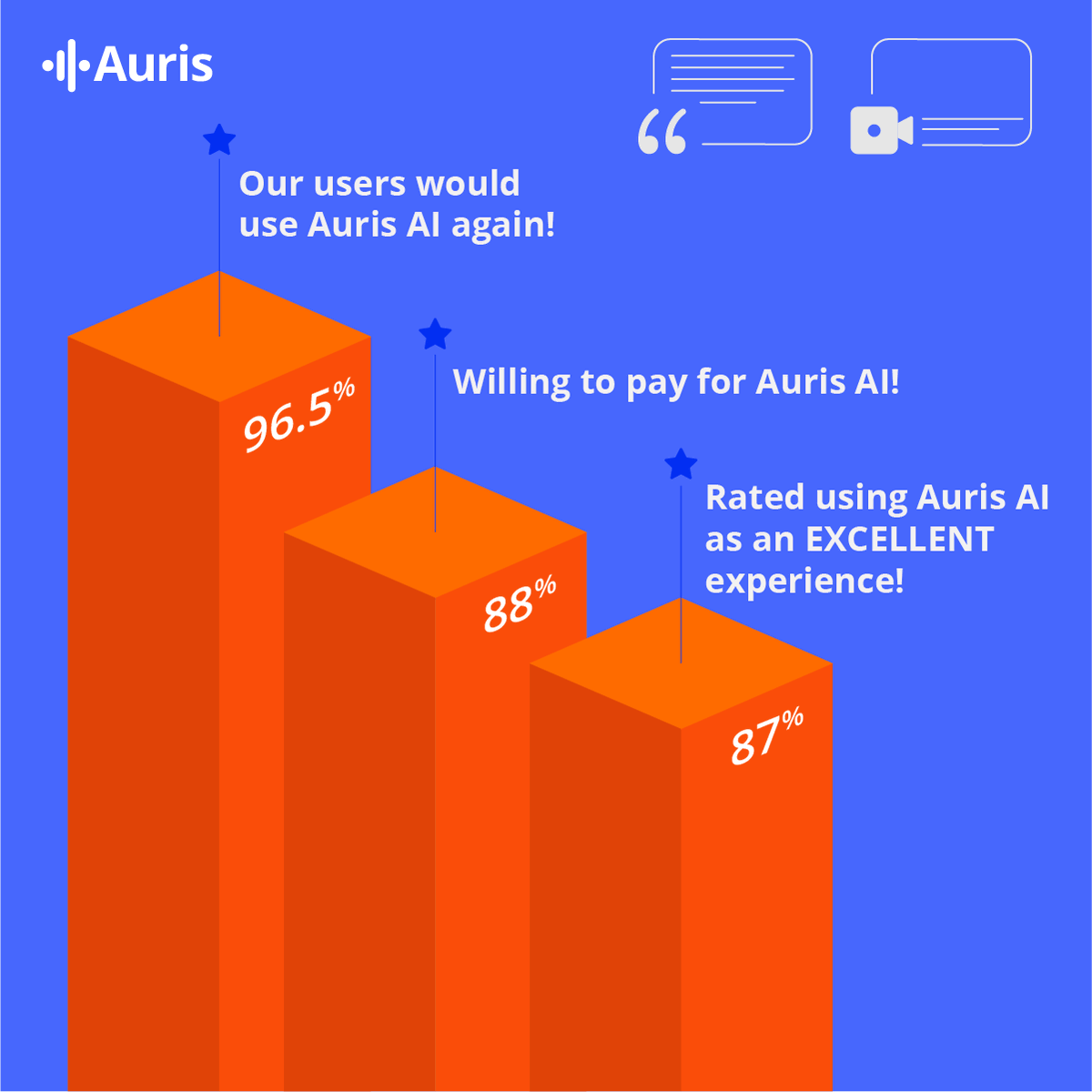 auris_ai's tweet photo. We love that everyone is loving Auris #AI! 💖

Content creators, #students, digital #marketers &amp; #freelancers are ALL using our FREE #transcription tool to #transcribe audio &amp; add #subtitles to videos! 😊

Try Auris AI now! https://t.co/7ZhEajNK2R https://t.co/RjMXb0AcNi