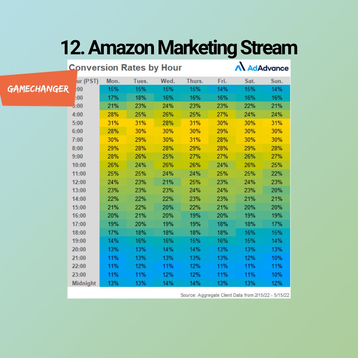 FNottorf's tweet photo. Noch nie hat Amazon in nur einem Monat so viele neue Features, Updates und Funktionen rausgehauen, wie im Juni 2022. 🤯

Damit du nicht den Überblick verlierst, habe ich die größten Updates in der neuen Folge Vitamin A zusammengefasst: https://t.co/o4BmI2QU8T

Ein paar Beispiele: https://t.co/Fnu2ZRyTIn