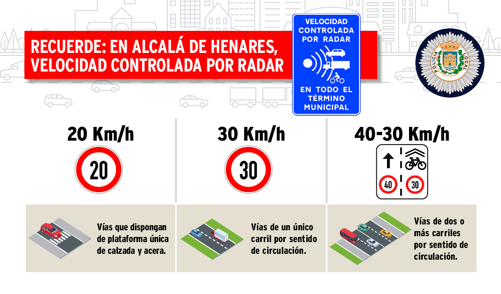 ¡Recuerda! En #AlcaládeHenares, velocidad controlada por radar 📸 Trabajamos por una ciudad más amable, por proteger a los peatones, y reducir la siniestralidad #AlcaláSegura