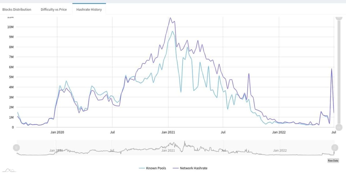 sugarchain_dev tweet media