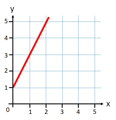 monstermaths's tweet photo. 🧑‍🎓Here's a lesson and printable test on "finding the slope of a line":
https://t.co/idIwHO3XNC https://t.co/NnTzte7vP6