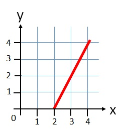 monstermaths's tweet photo. What is the slope of the line below?

A. 1
B. 2
C. 4 https://t.co/I8u4ZYcBQG