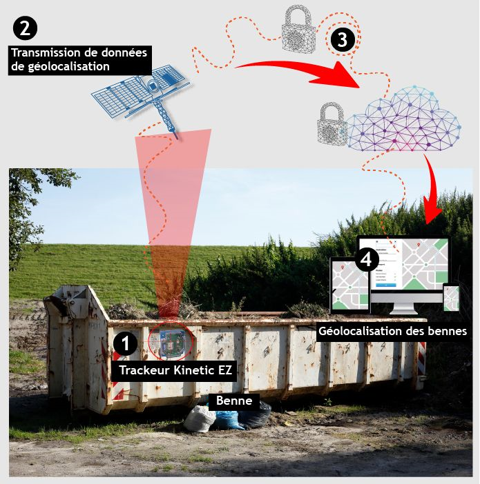 📣 Kinetic EZ : une solution pour le waste management.

Notre solution de tracking worldwide vous permet de géolocaliser vos bennes partout 📍en mode low-cost

#tracking #géolocalisation #wastemanagement #technologie #IoT