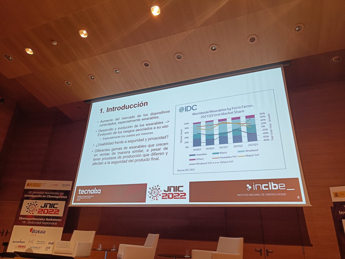 mcromerot's tweet photo. #JNIC2022 @jnic_conf Sonia Solera @La_UPM @UCOMILLAS expone un análisis realizado sobre problemas de #seguridad y #privacidad en #Wearables usados por #menores https://t.co/hMKTGXd9ll