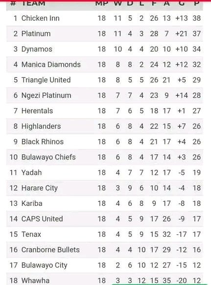 Zimbabwe Premier League tweet media