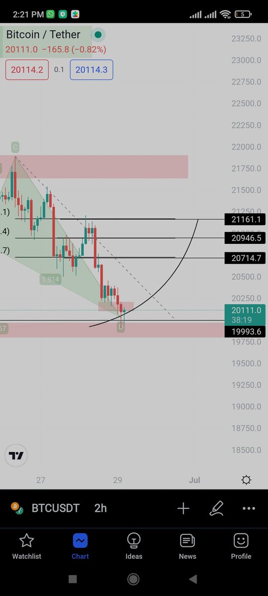 Khilafah_rise's tweet photo. Lets Go $BTC
Pump It a Little
Follow And Retweet 💪♥️
#BTC #BITCOIN #Cryptos #cryptotrading #CryptocurrencyNews #ETH #Ethereum #BinanceSmartChain #BNB #luncusdt #LUNA #altcoins https://t.co/KIdRM8dkbw