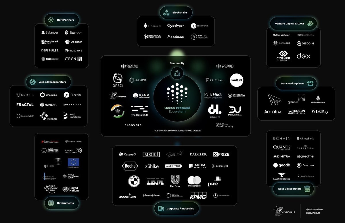Ocean Protocol Japan tweet media