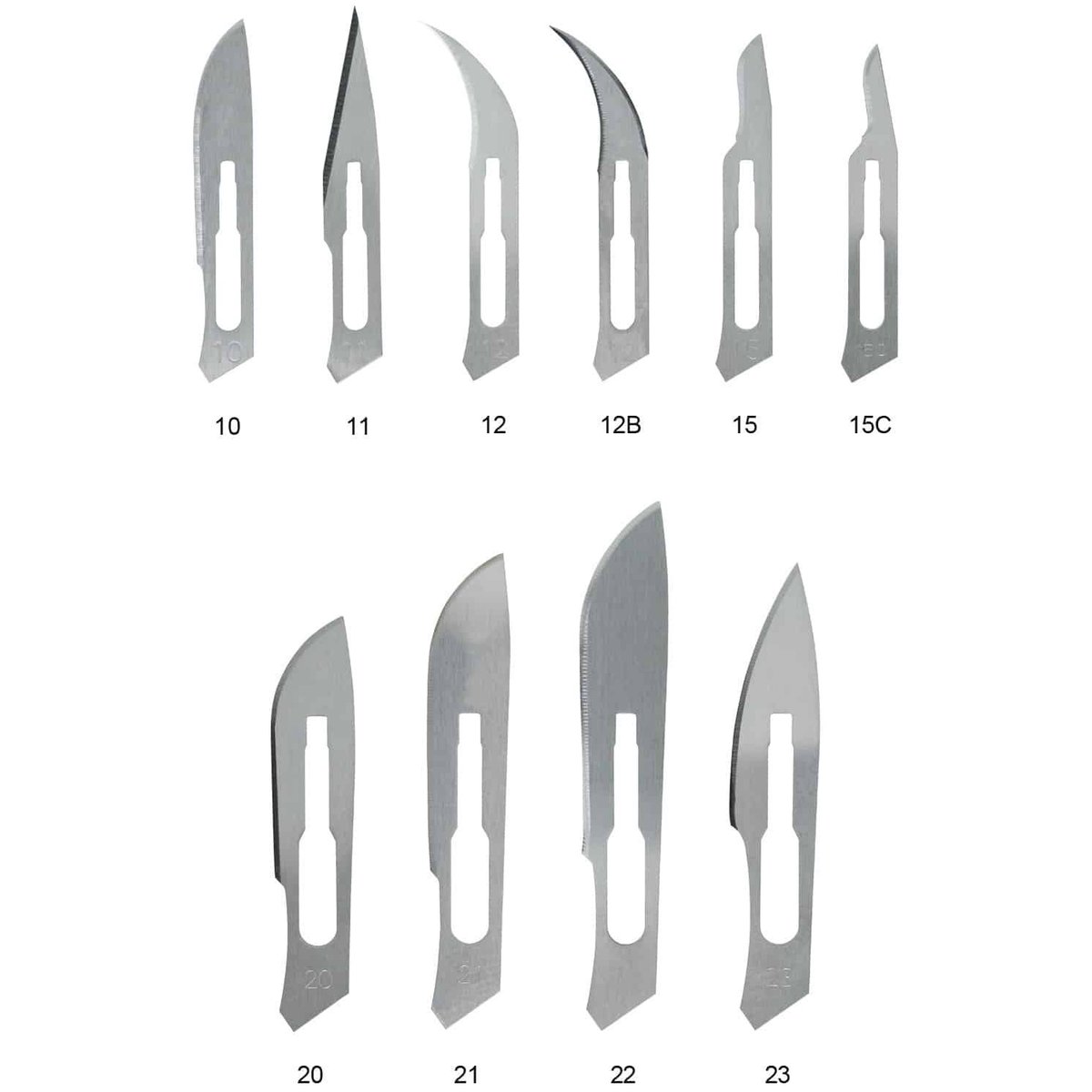Is it just me or can other surgeons remember blade numbers (apart from an 11 blade of course….!)