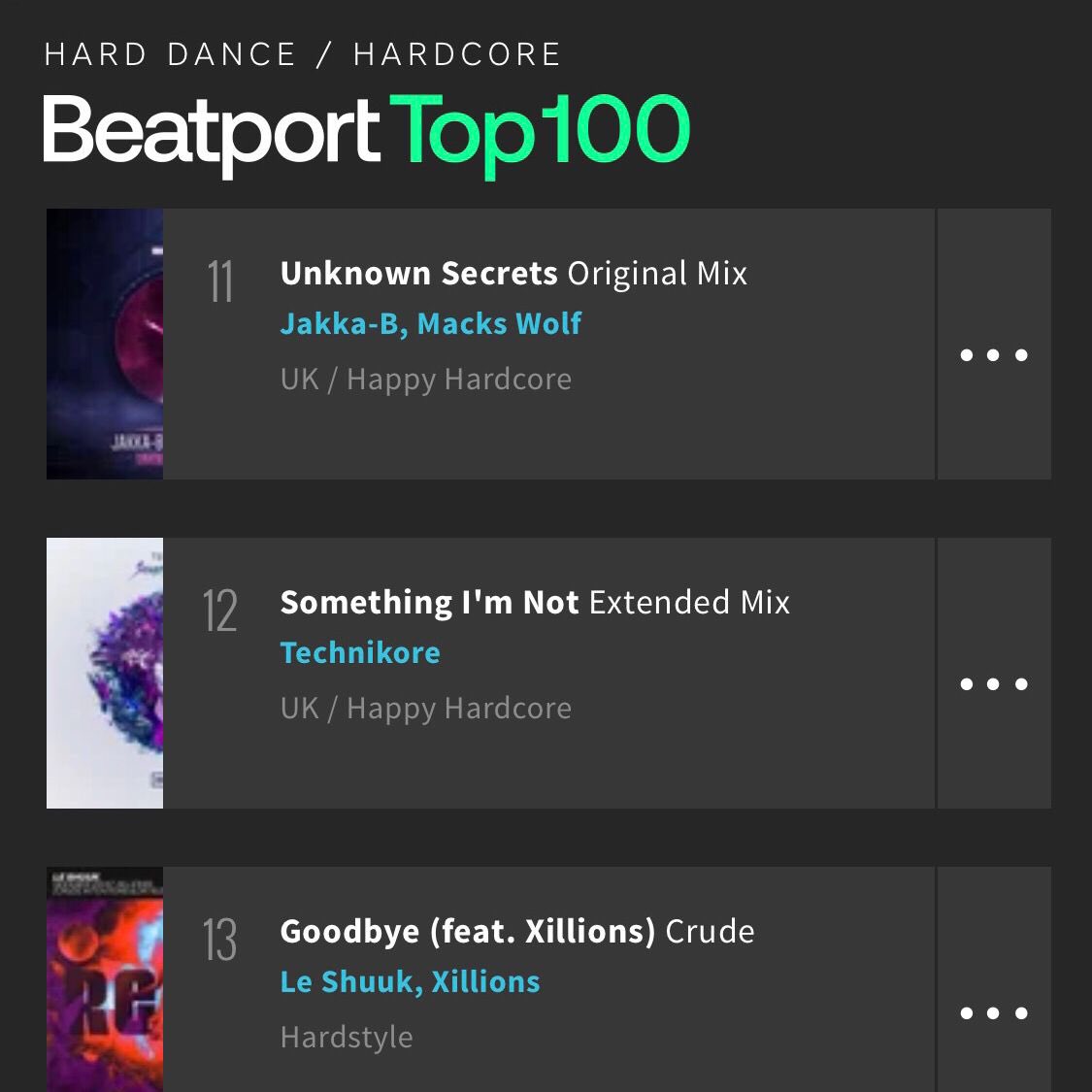Jakka_B's tweet image. Good to see Unknown Secrets with @MacksWolfMusic getting support from the DJ’s out there! It’s currently @ No.11 in the Beatport HD charts. Big up 🙌🏼
DJ’s grab it here 👇🏼
beatport.com/track/unknown-…