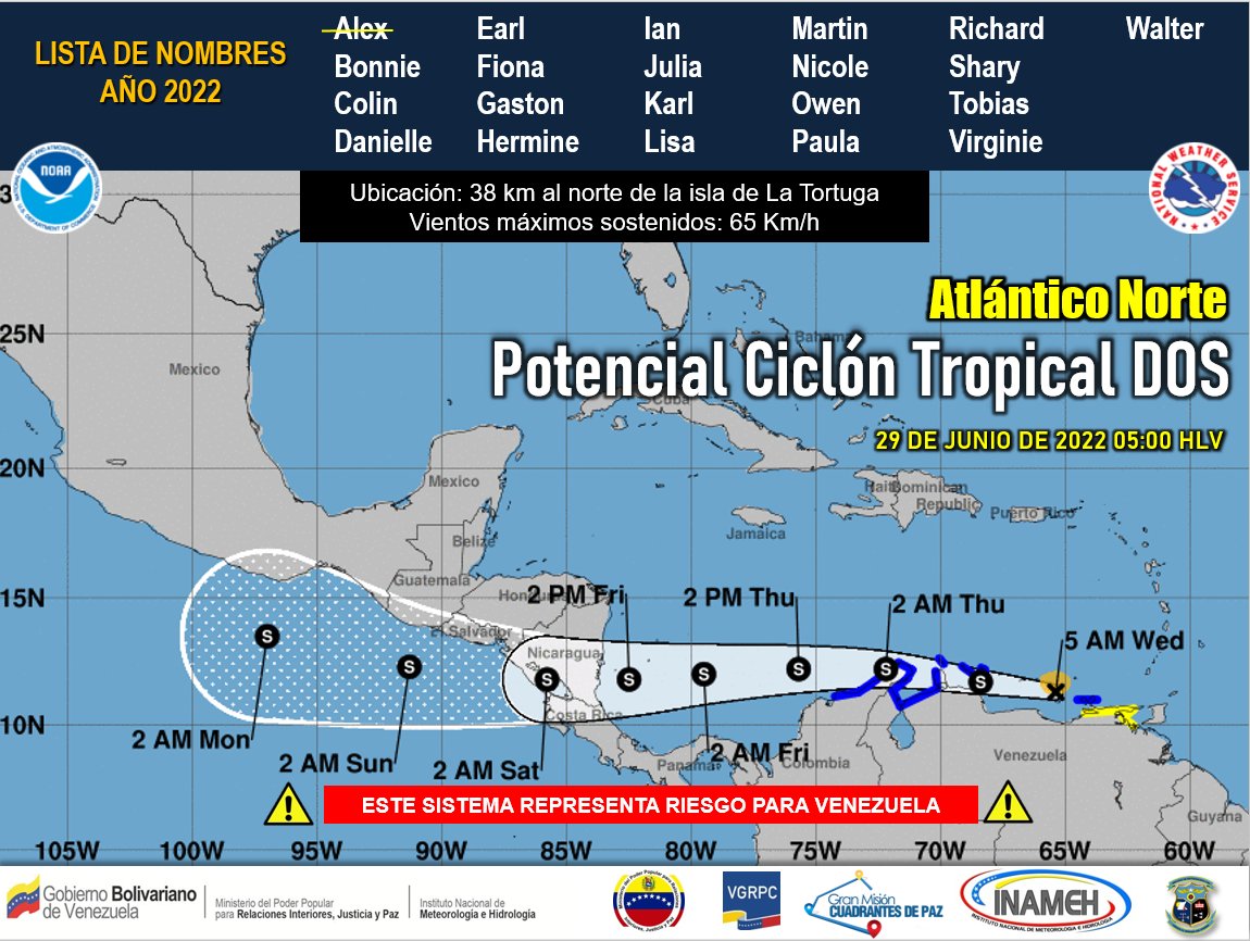 INAMEH's tweet photo. #29Jun #INAMEHInforma

 Potencial Ciclón Tropical DOS

Se ubica al norte de la isla La Tortuga con vientos máximos sostenidos de 65 km/h. Se desplaza hacia el oeste a 48 km/h

El sistema representa riesgo hidrometeorológico para nuestro país https://t.co/ZCLFq8EOeh