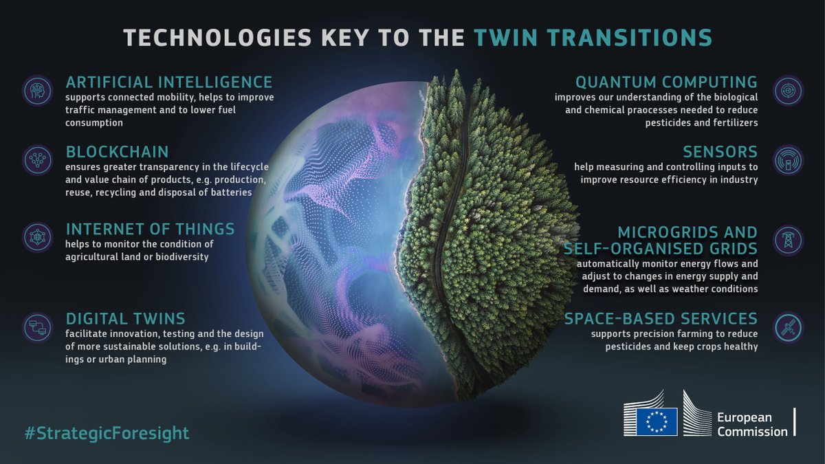 What do hydrogen, quantum computers and satellites have in common? 🫧💻🛰️ 

They're all key technologies to reach climate neutrality by 2050.

Our #StrategicForesight report identifies 10 areas for action to maximise synergies between the green and digital transitions in the EU.