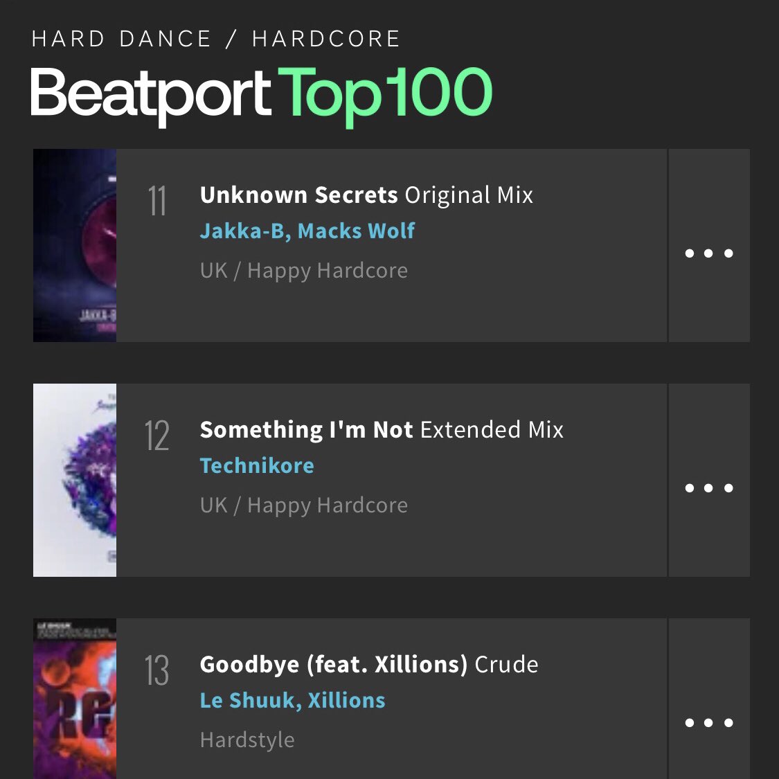 We’re up to no.11 in the Beatport Hard Dance Chart! ⬆️
Big thanks to all the DJs supporting the track so far 💙

beatport.com/track/unknown-…