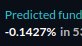 crypto___btc's tweet photo. The new funding rate for CEL-PERP on FTX is -0.1427% per hour. Meaning:

((1+0.1427%)^(24×365)−1)×100 = 26609418% APR

What sane person pays 26,000,000% APR? 

That's what the shorts are paying to keep the price at the current level. #CelShortSqueeze #CelsiusNetwork https://t.co/TgFfoNLz5R