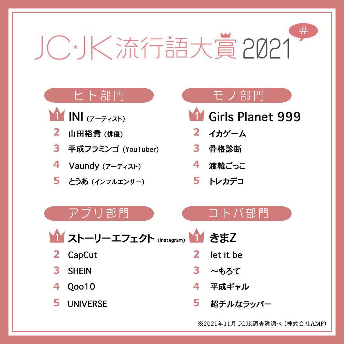 Jc Jk流行語大賞 Jcjkaward Twitter