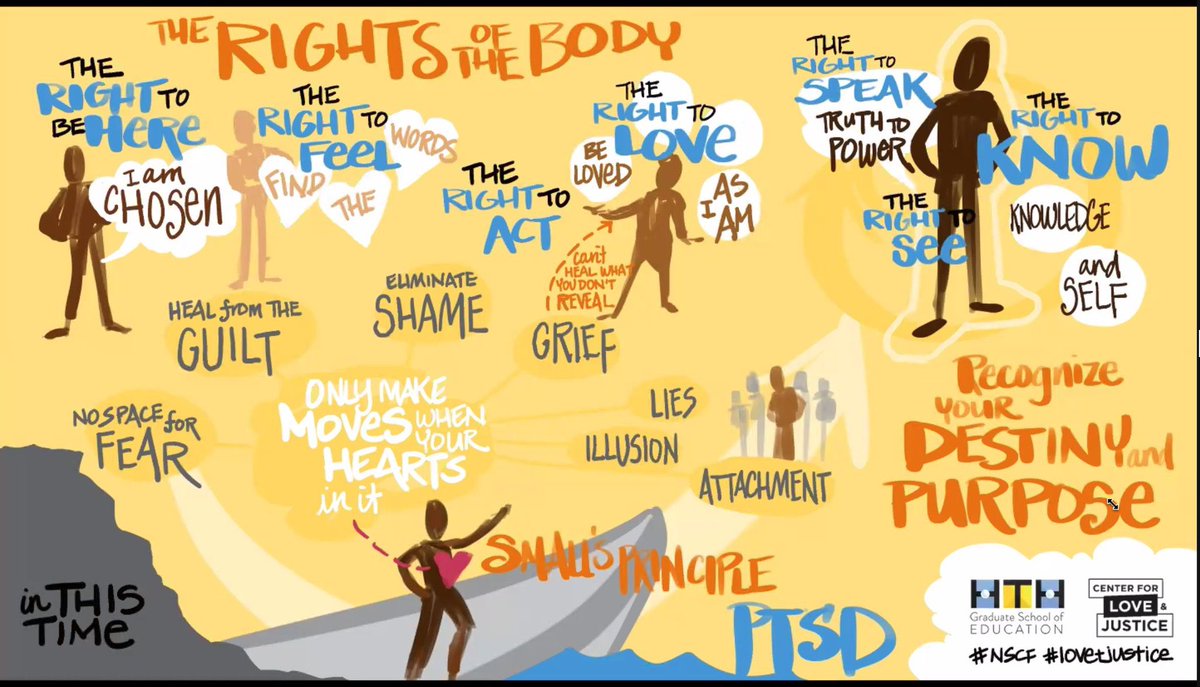 The 7 Rights of the Body <a href="/chrisemdin/">Christopher Emdin</a> 

The right to be here. 
The right to feel. 
The right to act. 
The right to love and be loved. 
The right to speak truth to power.
The right to see. 
The right to know.