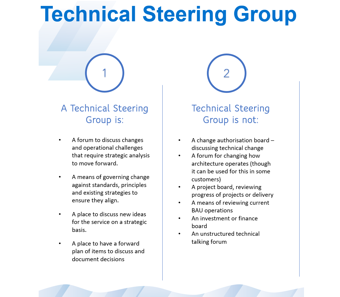 ashakesh's tweet photo. Great to get the re-ignited Technical Steering Group off to a successful start yesterday. Looking forward to the forthcoming strategy sessions! @MassF_  @luke_stockdale  @kevbeatson @smart1n13 @DaveRamshaw #DIScussions https://t.co/bVxkGG1nJL