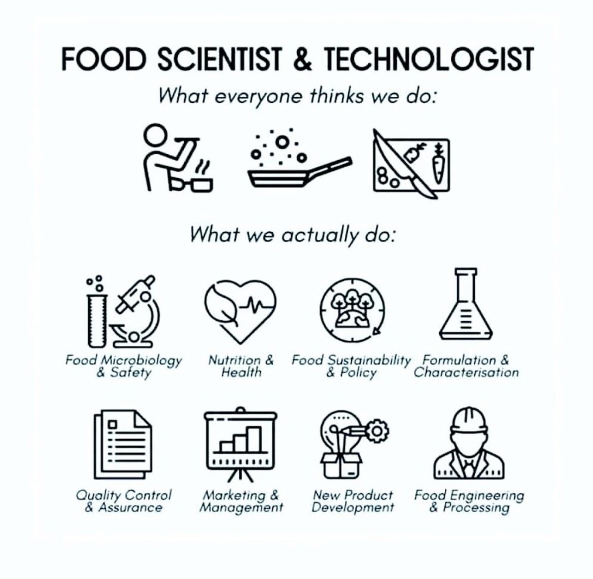 Reality of being a food scientist &amp; technologist 😌