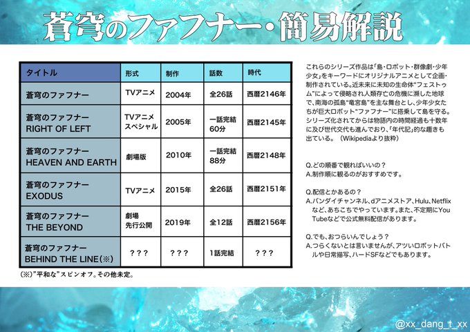 超美品の 蒼穹のファフナー タオル Gillesraisfinehomes Com 超美品の 蒼穹のファフナー タオル Gillesraisfinehomes Com