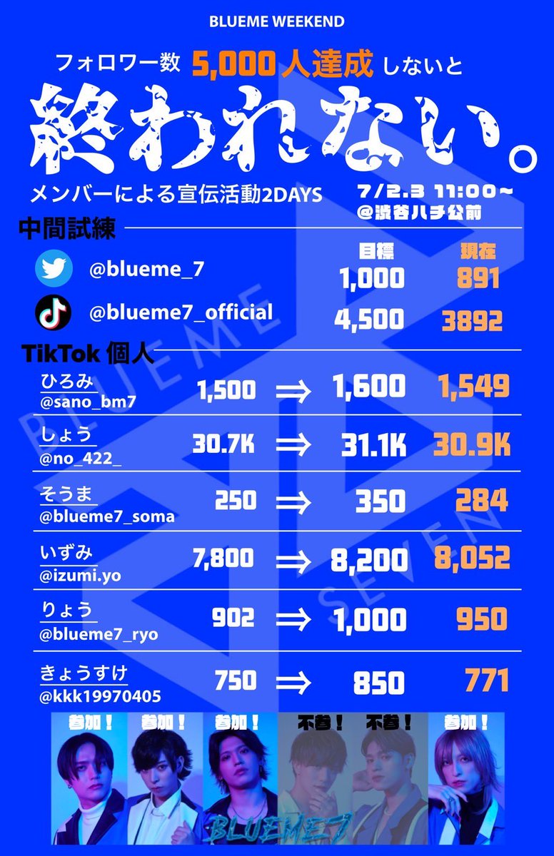bluemeさん　11-8-5→A
