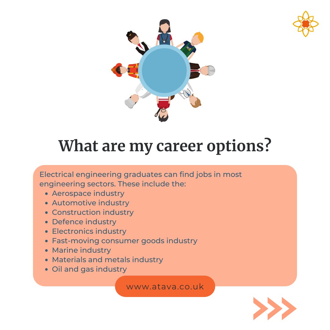 atava_agency's tweet image. E is for Electrical Engineering

👉 Swipe to find out what is it, what are your career options, what are your salary prospects and how can you apply!

#atavaeducation #electricalengineering #electricalandelectronicengineering #electricalengineeringstudent