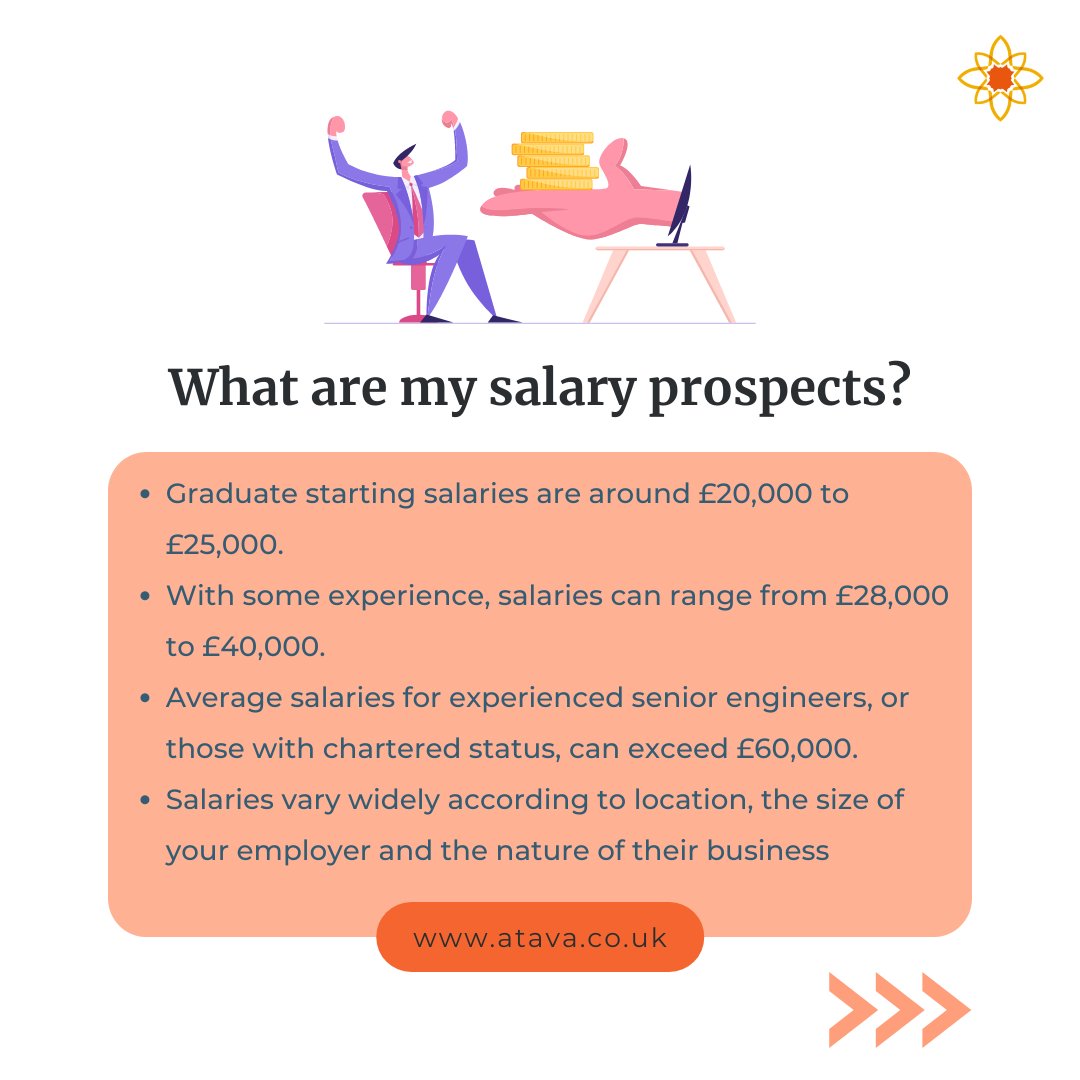 atava_agency's tweet image. E is for Electrical Engineering

👉 Swipe to find out what is it, what are your career options, what are your salary prospects and how can you apply!

#atavaeducation #electricalengineering #electricalandelectronicengineering #electricalengineeringstudent