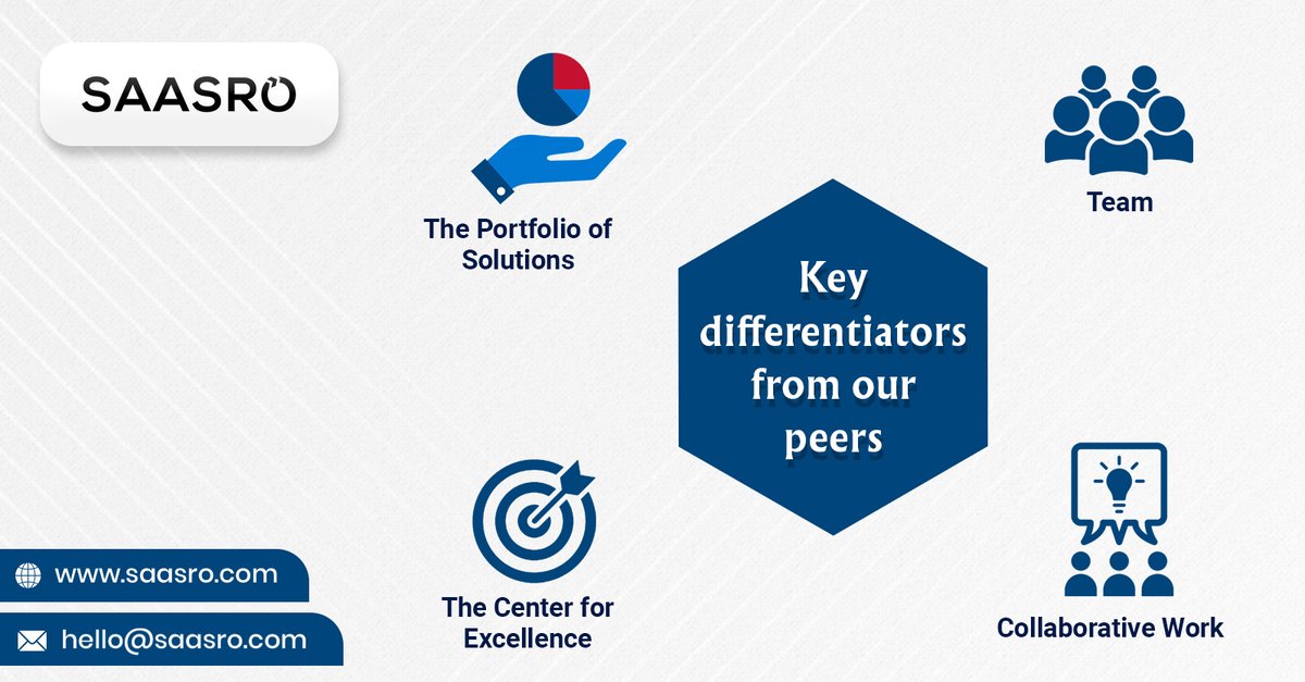 saasro_tech's tweet image. A #differentiator is a one-of-a-kind talent or skill; it&apos;s something that sets you apart from your competitors. 
We convert your product vision into a turnkey plan by implementing a competitive #SaaS_product. 
Visit us at saasro.com for seamless #saas_solutions !