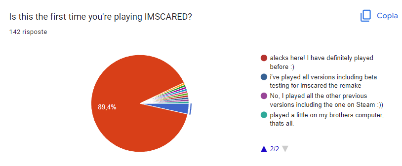 IndieGoGo: Imscared Oculus Rift (Ivan Zanotti) - Walkthrough Guides,  Reviews, Discussion, Hints and Tips at Jay is games