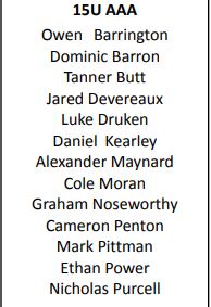 Game Day!! The 2022 Caps U15 AAA kick off our season tonight on the road vs the MP AAA Blazers at Smallwood. Go Caps Go!