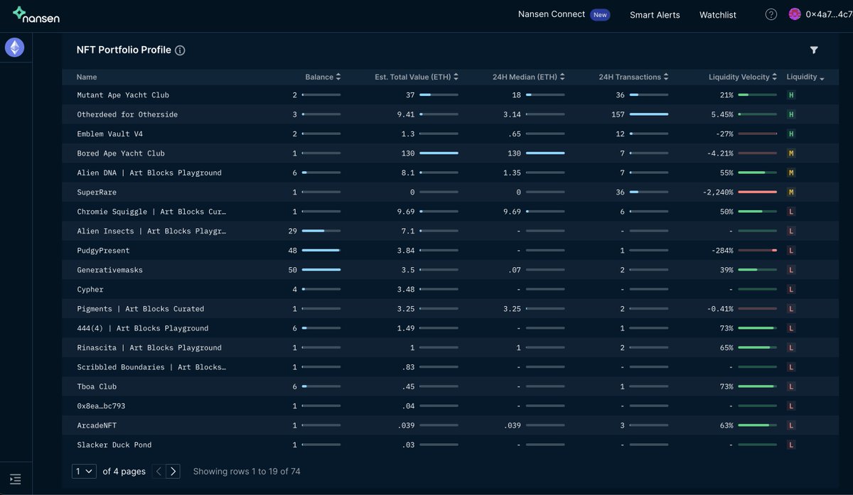 ASvanevik's tweet photo. 3AC NFT portfolio, sorted by liquidity score (for the liquidatooors) https://t.co/eXmo7CeN8F https://t.co/DgAb5Ftg62