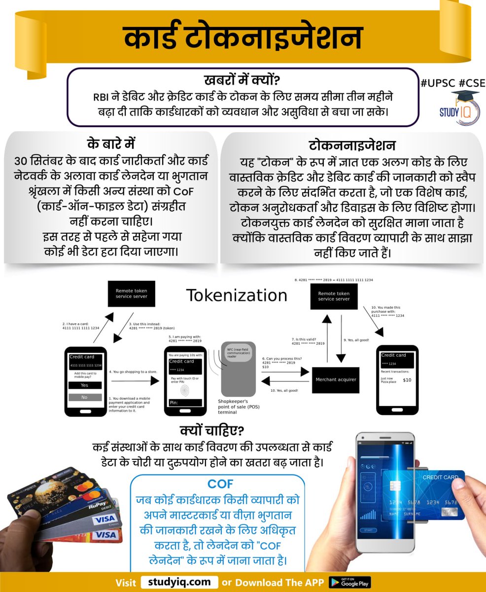 biographyiq's tweet photo. #Card #Tokenisation

#cardtokenisation #upsc #cse #whyinnews #rbi #debit #credit #CoF #cardonfiledata #token https://t.co/2oDBWovJtY