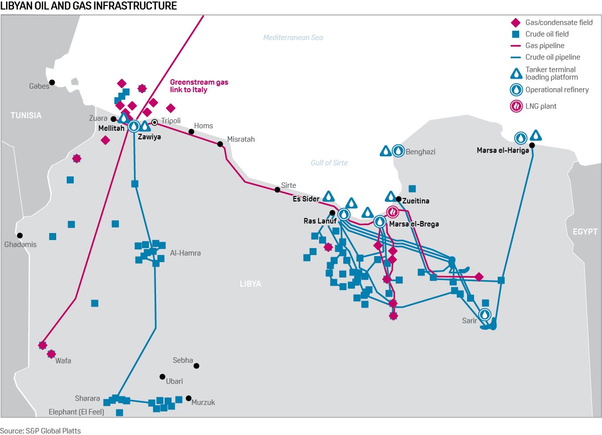 Gráfico con la infraestructura gasística y petrolera de Libia.