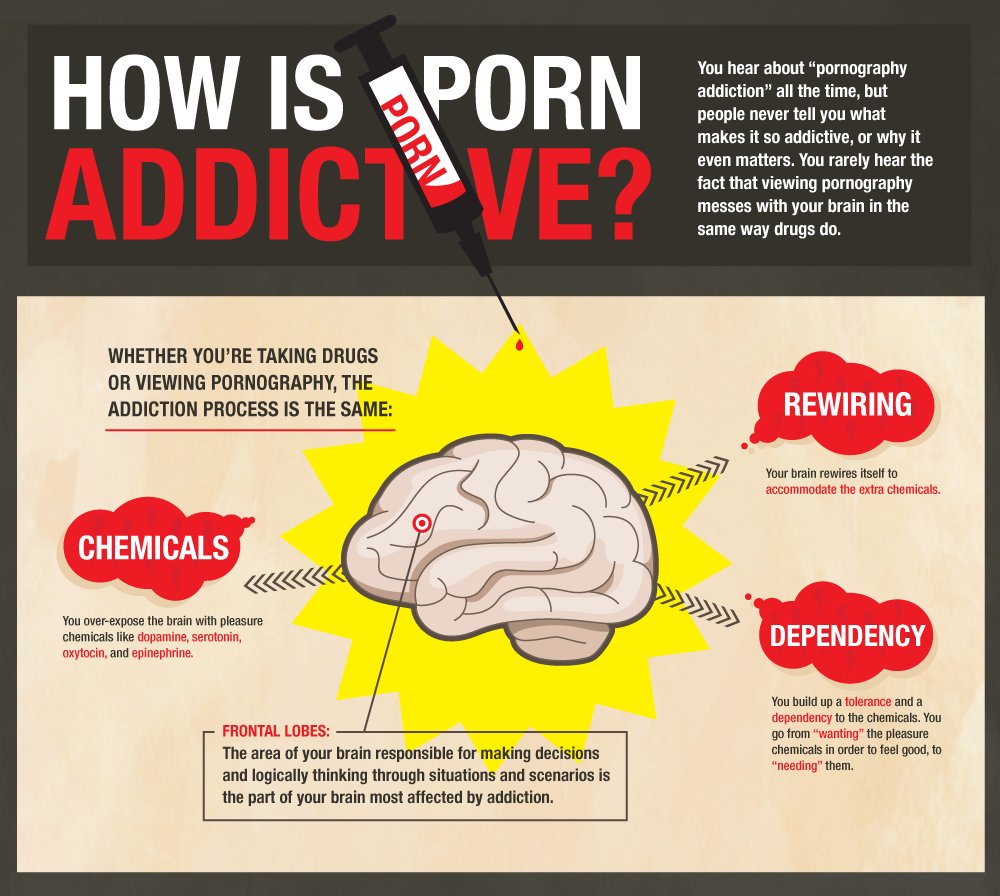 Five Reasons to Stop Watching Porn Now! ~THREAD~ 🧵 - Thread from