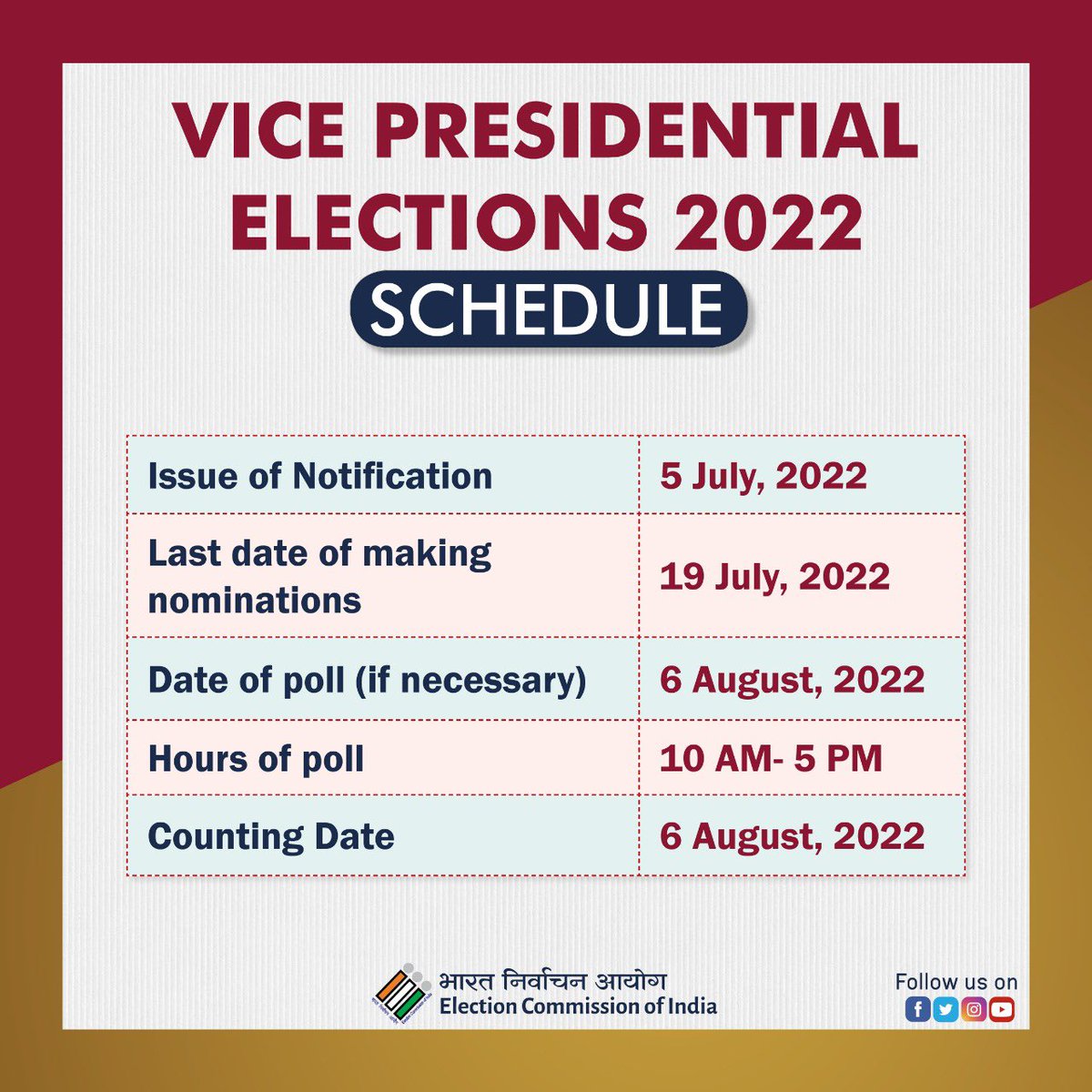 ECI announces schedule for the 16th Vice Presidential Election. Check it out! 👆

#VicePresidentElections #ECI #ElectionCommissionOfIndia
