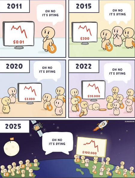 Evans_Crypto's tweet photo. ШО? Получается #Bitcoin опять умер или шо? 🤣 https://t.co/t2KnTBR75C