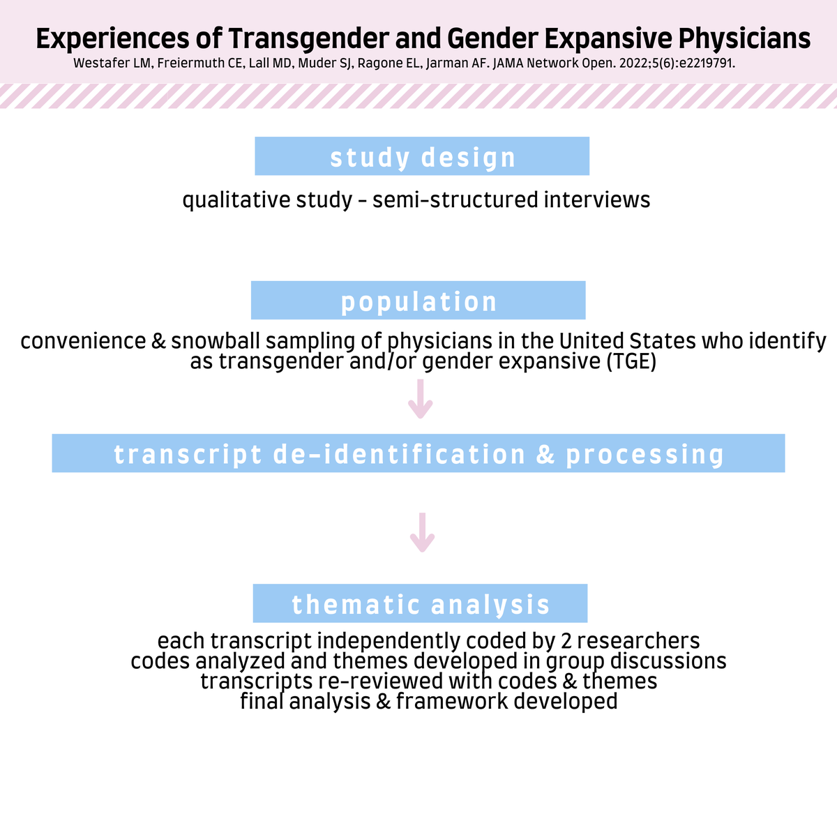 Lauren Westafer, DO MPH MS tweet media